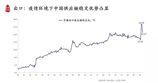 大朴资产颜克益:2021年处于牛市中场阶段 流动性不会大幅回收