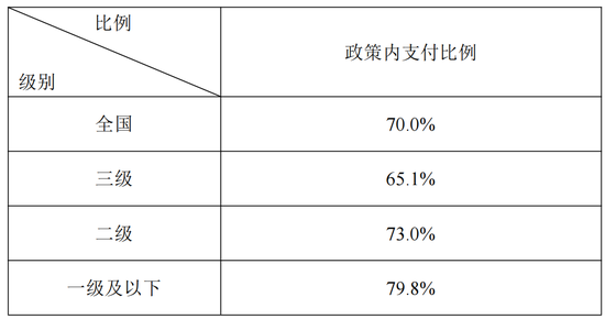 2020年全国人口参保率_2020年全国人口统计图