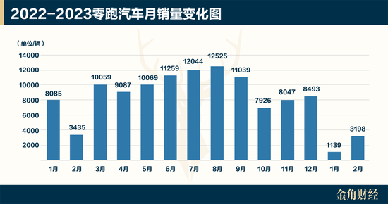 零跑快被拖垮了
