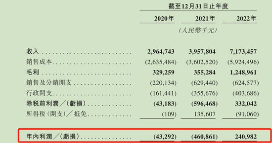 锅圈食品IPO：三年开店近8000家亏损2亿多，岳云鹏代言茅台入股