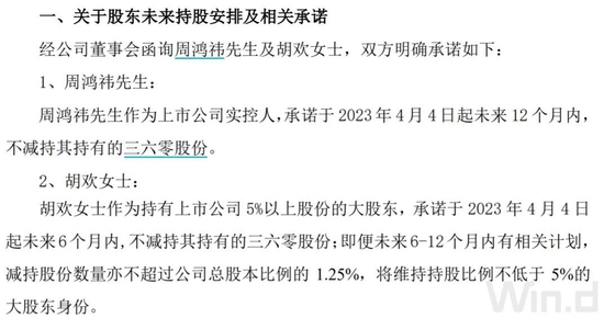 天价离婚公布后，市值蒸发80亿！三六零紧急公告，胡欢的减持承诺耐人寻味...