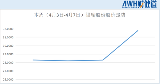 每周医刻：中医药走向世界，清肺排毒颗粒在加拿大获批上市，吴以岭卸任以岭药业董事长