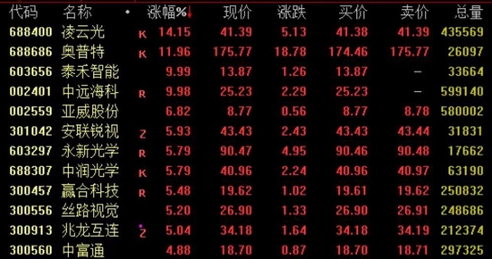 列车大面积晚点?12306:正抢修!腾讯定性:一级事故,总办成员遭罚!年内最火赛道炸了…