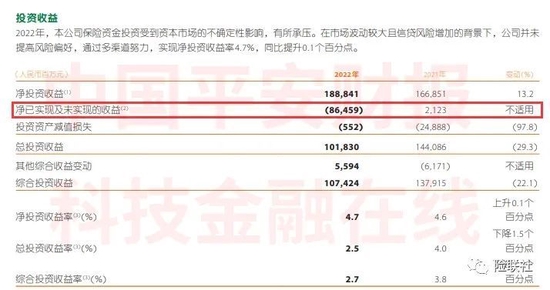 财经大V把336万炒成18万 保险公司去年炒股成绩如何？中国平安“没敢”披露