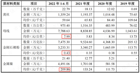 即使拼爹无罪，“业绩依赖度99%”也过分了吧？！原轼新材，TCL中环一手养成