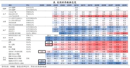 海通宏观:美国债务会违约吗?