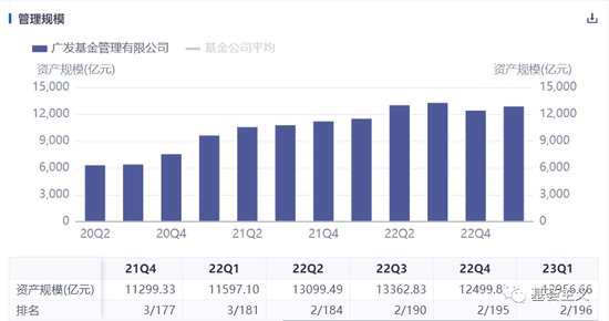 疲软的广发基金,你拿什么来庆生?