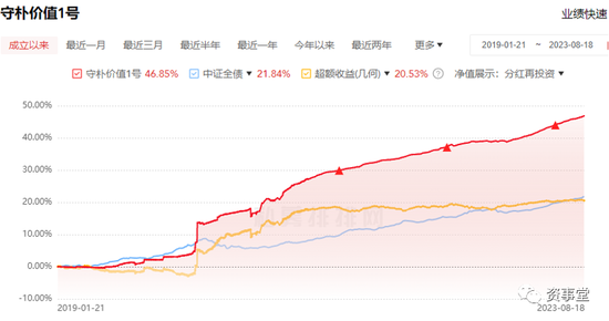 徐翔“旧好”买私募踩雷，一桩奇葩投资，几乎赔光本金