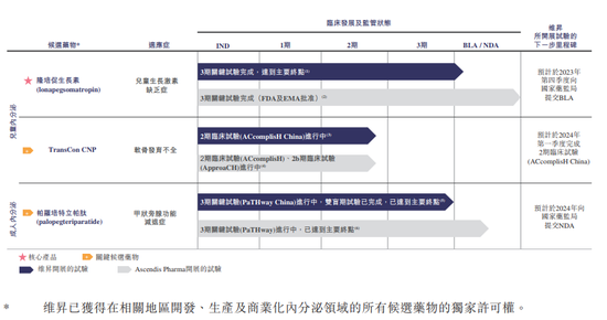 “增高针”再冲港股!维昇药业,主营业务收入竟为零