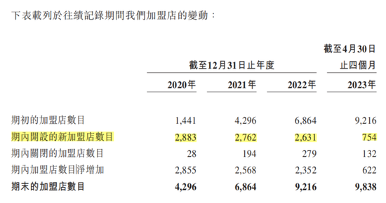 锅圈7年开店近万店,“在家吃火锅”撑起一个“上市公司”