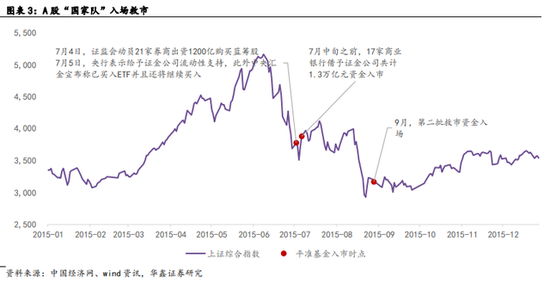 复盘海内外市场:平准基金如何救市?