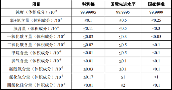 “国产替代”,又一家IPO!