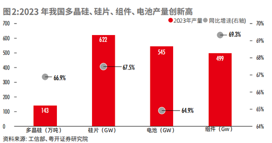 “新三样”是否真的产能过剩?深度解读新能源产能现状