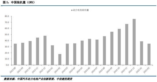 【建投新能源】碳酸锂:电池库存上升,静待强预期兑现
