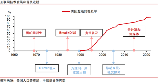 中信证券：AI革命如何影响中国经济？
