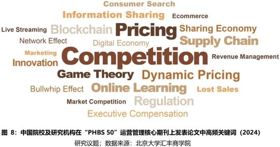 2024年度报告 | PHBS 50中国经济管理学科国际科研发表 第16张 2024年度报告 | PHBS 50中国经济管理学科国际科研发表 第16张