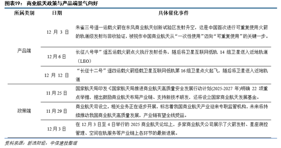 中信建投:跨年行情蓄势待发