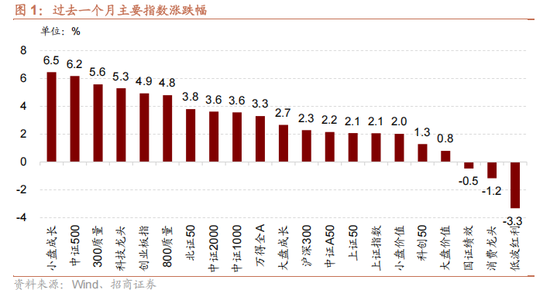 招商策略：开年攻势，指数新高