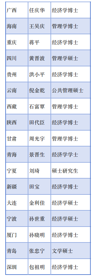 (来源:金监总局地方局官网)