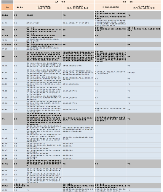 资料来源：万得资讯，中金公司研究部