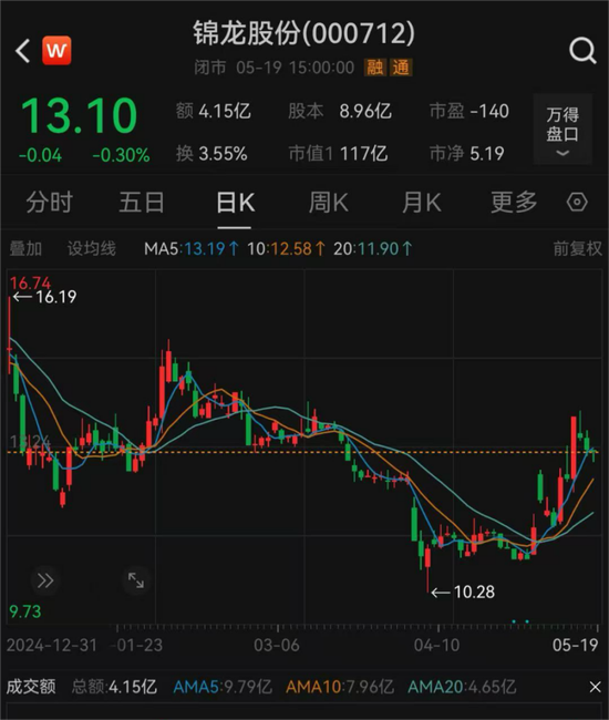 锦龙股份宣布终止出售中山证券67.78%股权 第2张 锦龙股份宣布终止出售中山证券67.78%股权 第2张