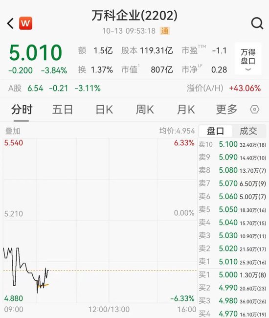 五行缺土:在线测算易经八卦运势www.jixiangqiming.vip：-万科大跌，董事长辛杰因个人原因辞职，执掌仅9个月