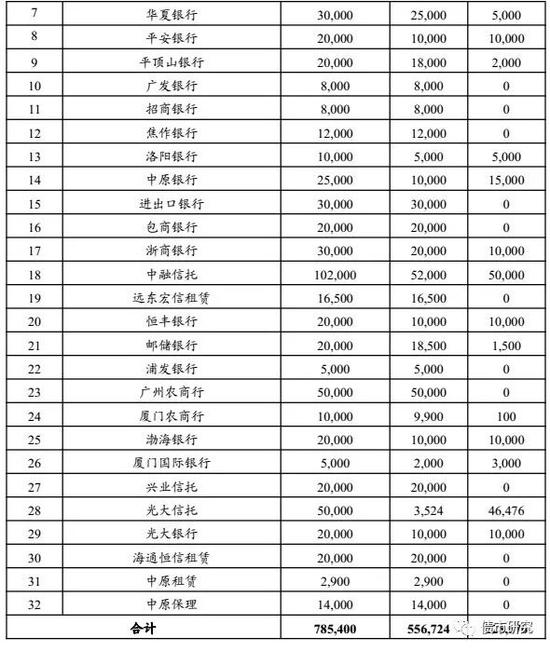 来源：18年超短融募集说明书