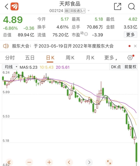停牌、终止上市？光大证券APP出现不实信息，天邦食品、光大证券紧急发声，什么情况？