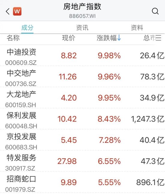 官宣!华为,又签了!“大涨”