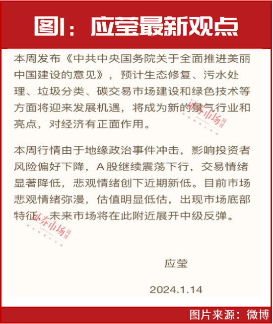 “谁都知道是底部，谁又敢买？”灵魂拷问背后：“国家队”等正与王贵重一起“ALL in”！