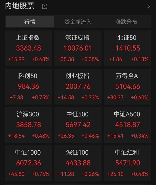 两大赛道，集体大涨！