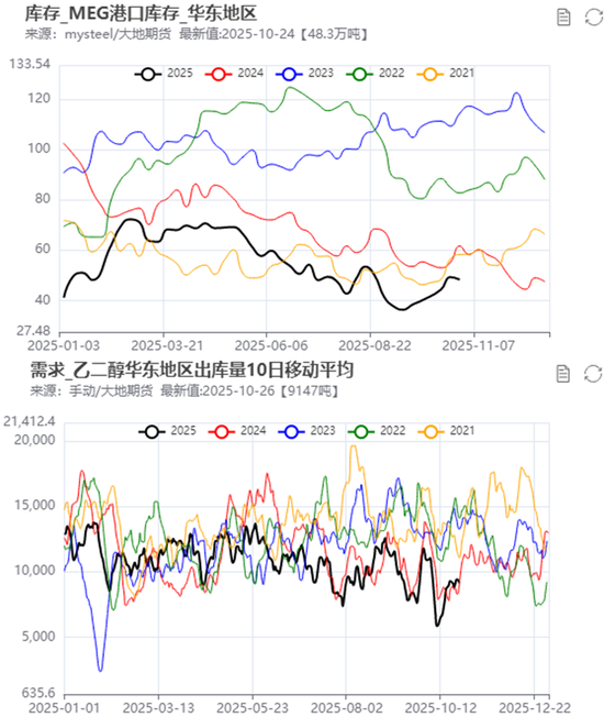 PX-PTA-MEG:“反内卷”之风再起,预期改善