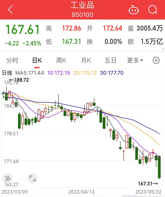 李蓓遭遇“史诗级回撤”，信任派和质疑派吵翻了，朋友圈亲自“回应”