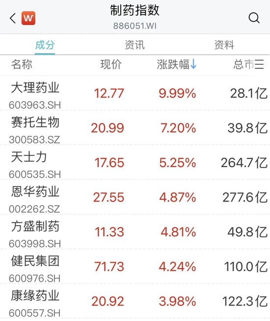 突然,“龙字头”多股涨停!