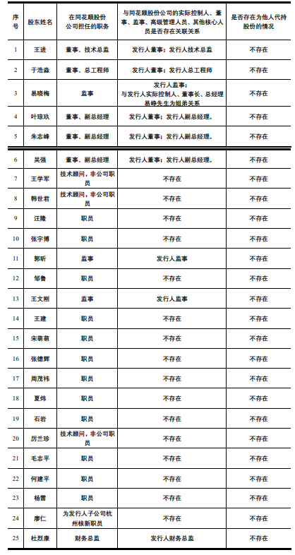 卷入欠税事件，同花顺！