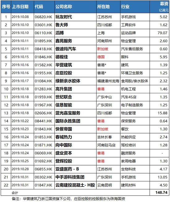万国分分彩自动投注·华为向Mate 20系列推送EMUI 10系统更新