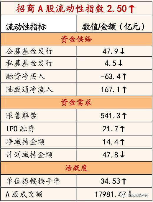 招商策略:CDR加速落地 战略配售缓解流动性压