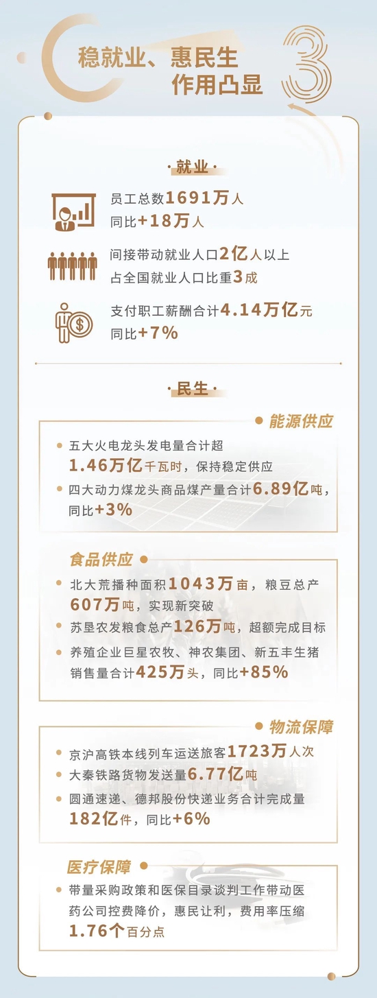 上交所：2022沪市主板1690家公司共计营业收入41.3万亿元增长8%，净利润1.9万亿同比增长3%（一图看懂）