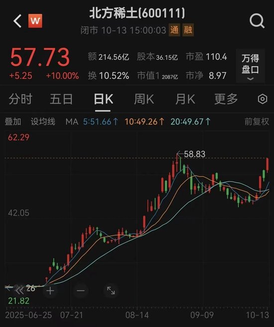 自由恋爱姻缘:测算流年运势www.jixiangqiming.vip：-北方稀土，收到警示函