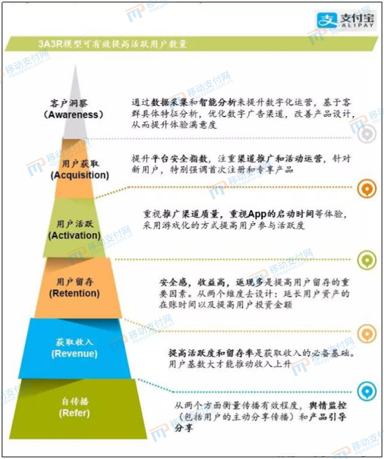 银行成为美团,就差一步!