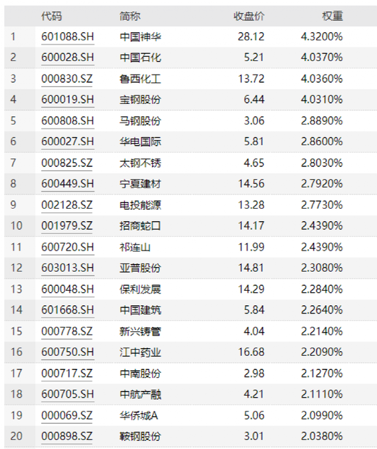 央企重磅指数ETF出炉!易方达、汇添富、广发、招商、南方、博时、银华、嘉实、工银瑞信等9家公司拔头筹!