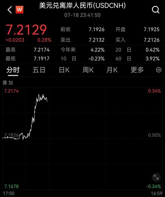 1.5亿!“中国版微软”摊上事,跳水!火了:1.2亿租楼,每月300元给员工住,唯品会刚刚回应