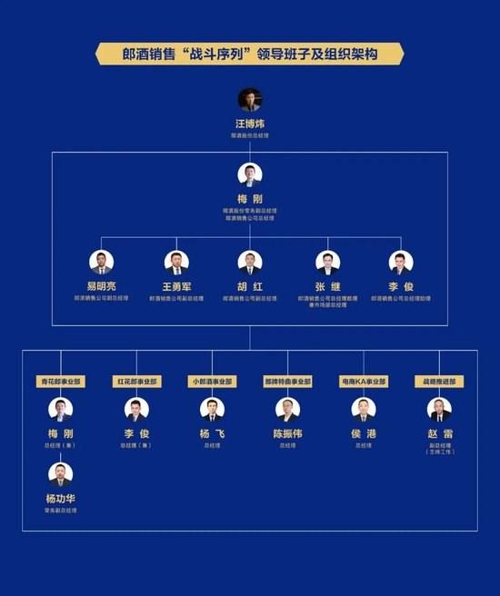 郎酒公布2024年度销售领导班子及组织架构