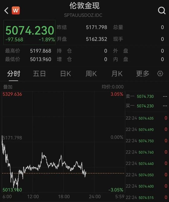 深夜!黄金、白银、美股,集体大跌!中东,大消息!