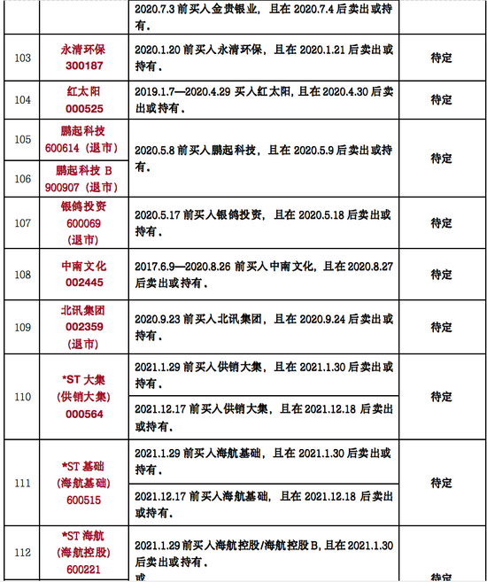 是一年3.15，律师列出199只可索赔证券名单！