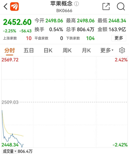 苹果“天价”发布,A股供应商暴跌