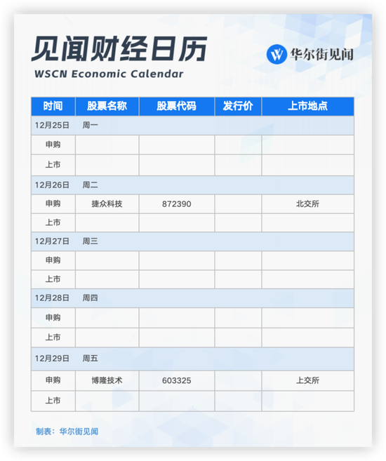 下周重磅日程:海外进入假期模式,中国制造业PMI将公布,华为小米大事件