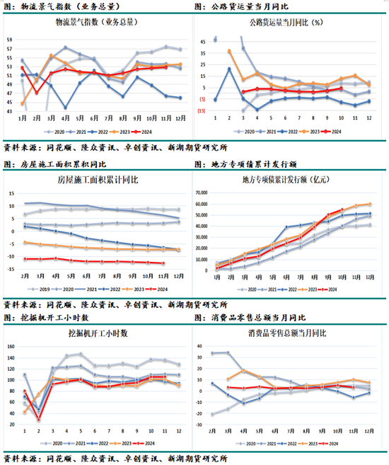 化工（天然橡胶）2025年报：成功在久不在速  第6张