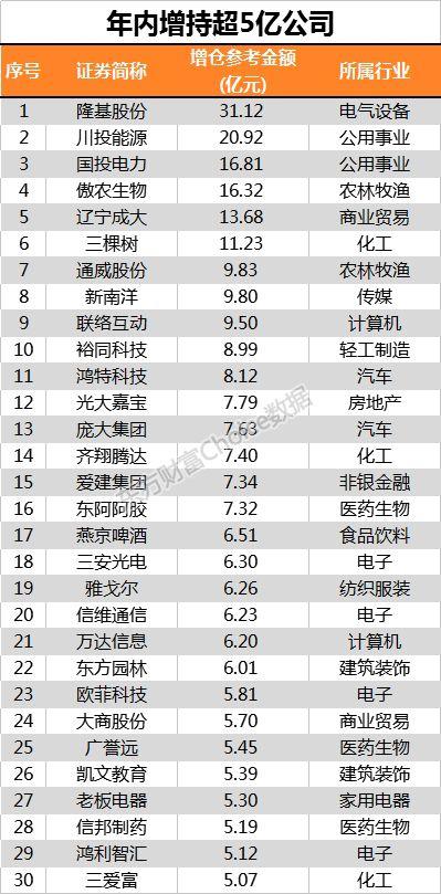 数据来源：东方财富Choice数据