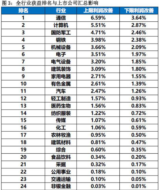政府减税如何影响经济总量_经济(2)